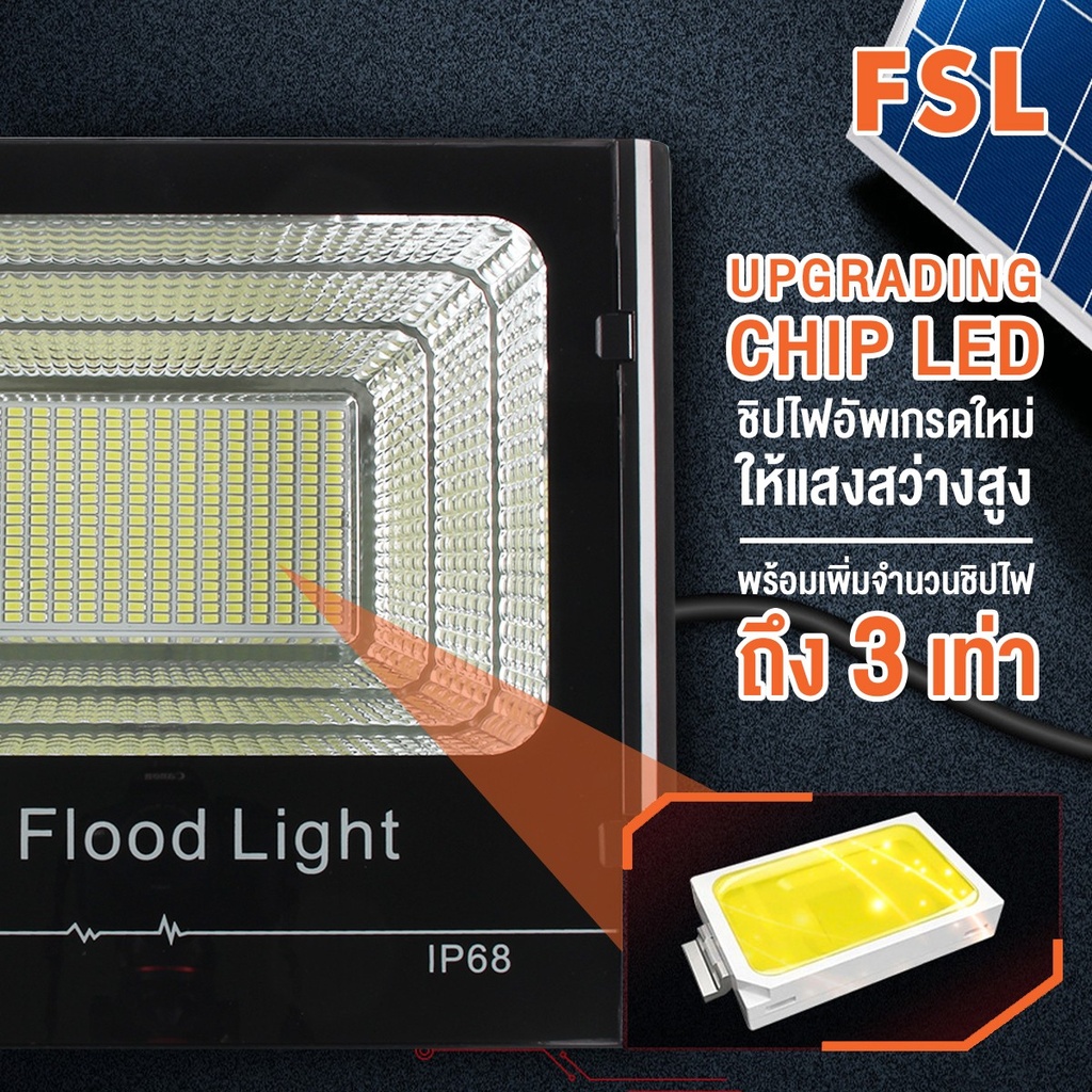 สปอร์ตไลท์ โซล่าเซลล์