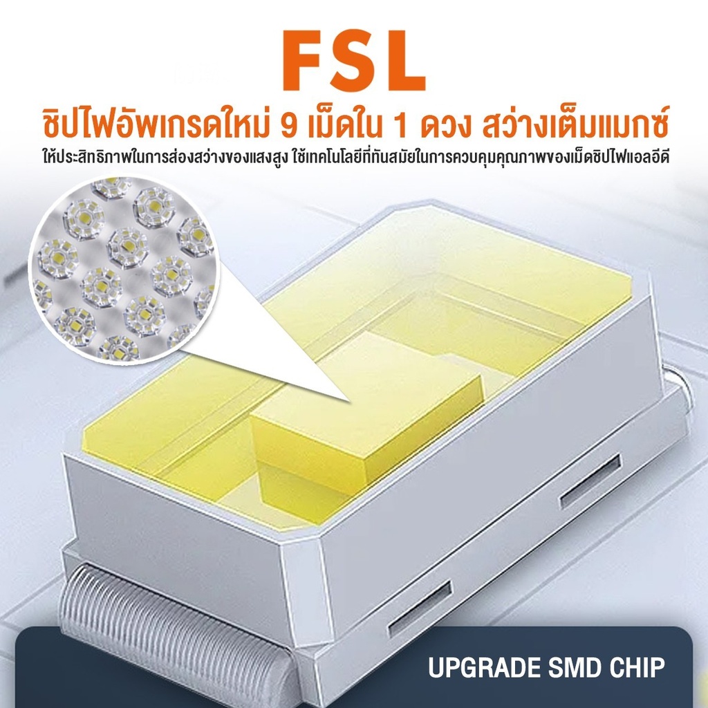 ไฟถนน โซล่าเซลล์