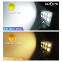 สปอร์ตไลท์ แอลอีดี รุ่น COB
