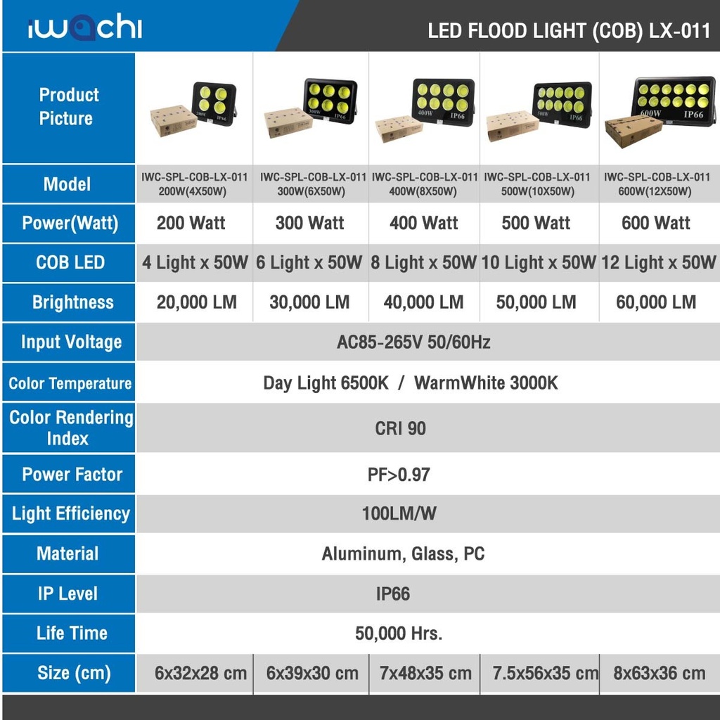 สปอร์ตไลท์ แอลอีดี รุ่น COB