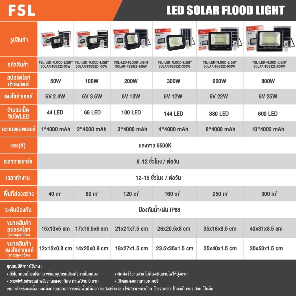 สปอร์ตไลท์ โซล่าเซลล์