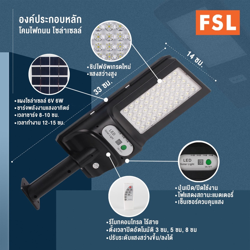 ไฟถนน โซล่าเซลล์