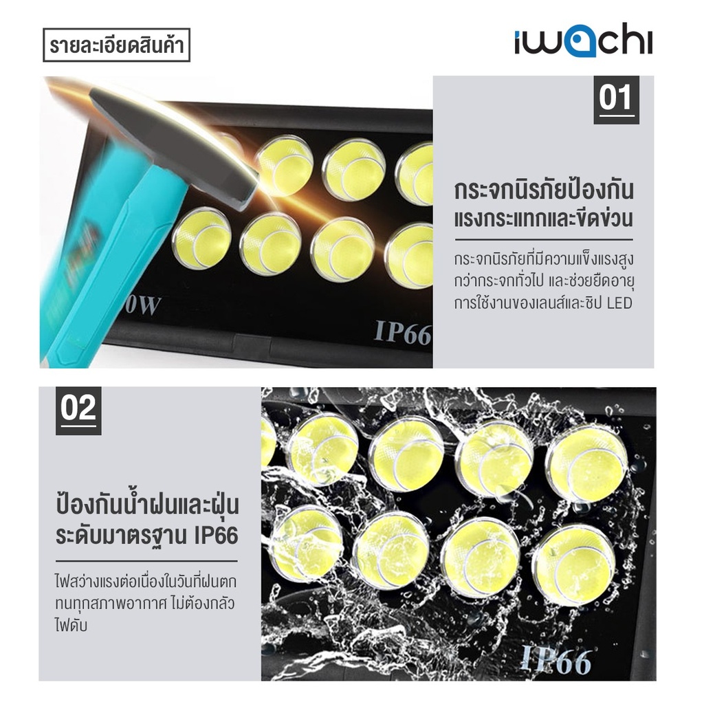 สปอร์ตไลท์ แอลอีดี รุ่น COB