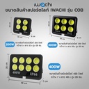 สปอร์ตไลท์ แอลอีดี รุ่น COB